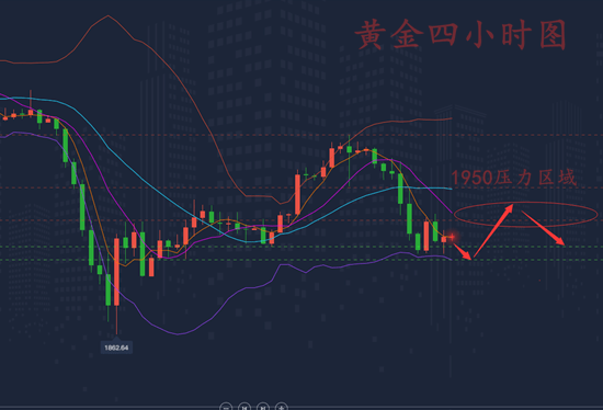 柳艺凌:8.20晚间黄金若企稳1920位置多头仍将还击!‘ky.com’(图6)
柳艺凌:8.20晚间黄金若企稳1920位置多头仍将还击!‘ky.com’(图6)