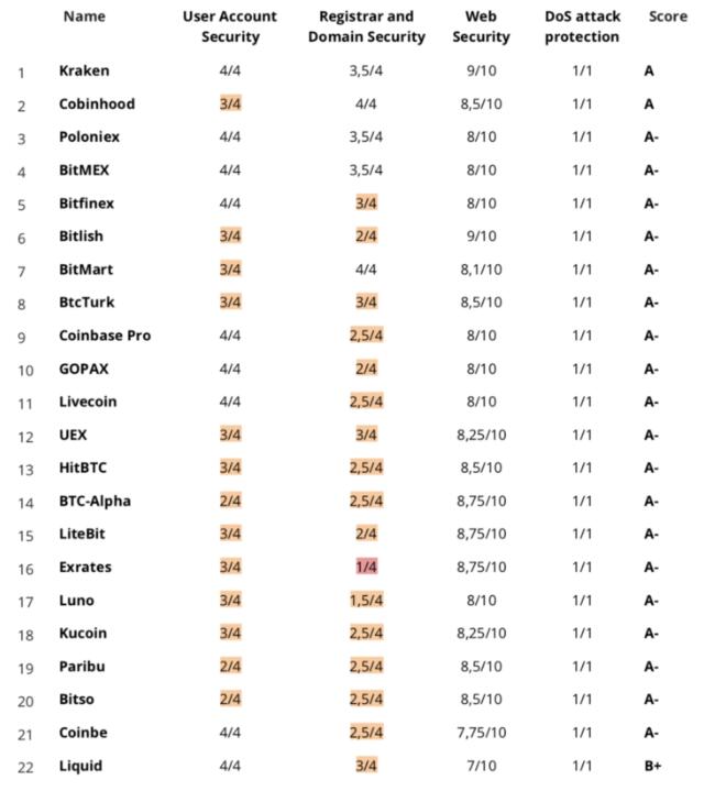 kycom_ESPN百大球星最新排名:米切尔排第22 塔图姆排第24位(图1) kycom_ESPN百大球星最新排名:米切尔排第22 塔图姆排第24位(图1)