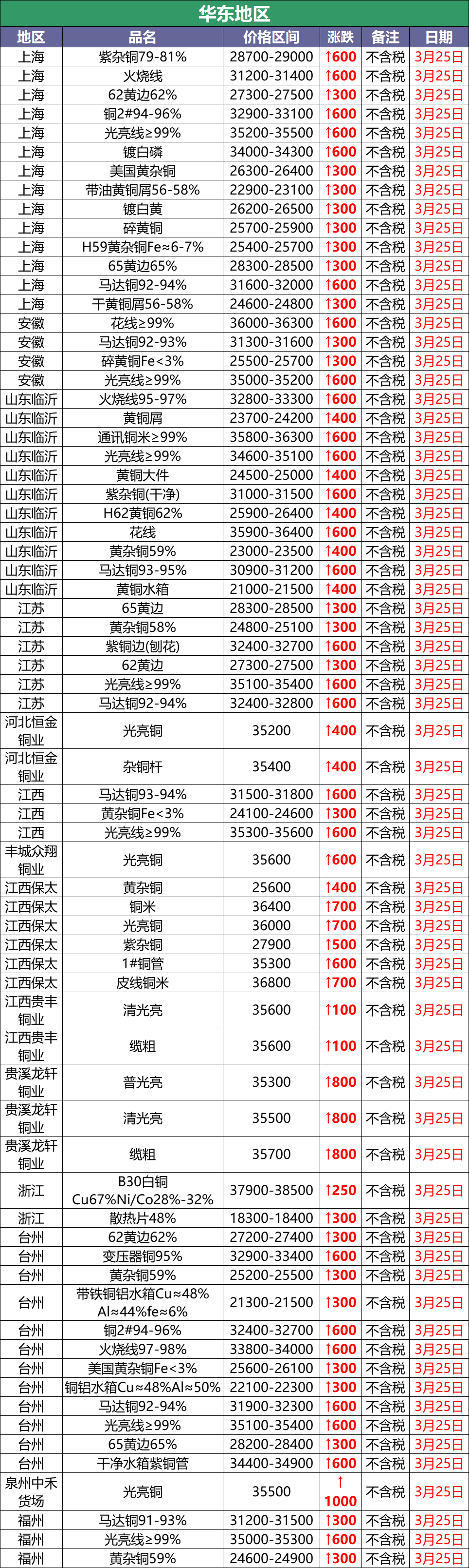 瓜帅:最后两轮德甲绝不放水 愿留拜仁已考虑引援_kycom(图3)